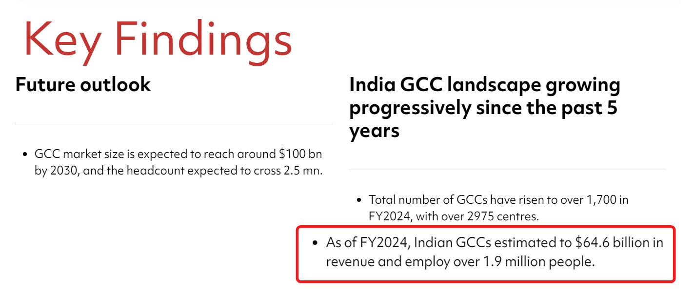 India is emerging as the GCC Capital of the World